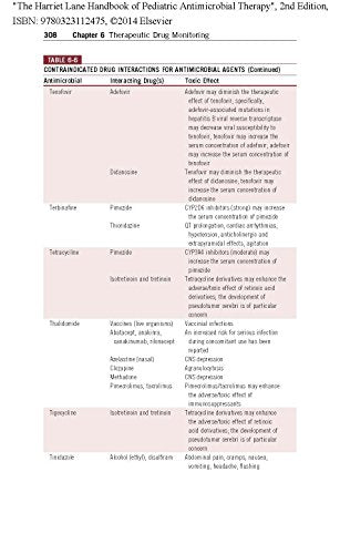 The Harriet Lane Handbook Of Pediatric Antimicrobial Therapy Mobile Medicine Series