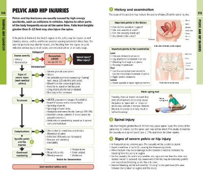 Outdoor Medical Emergency Handbook First Aid For Travelers