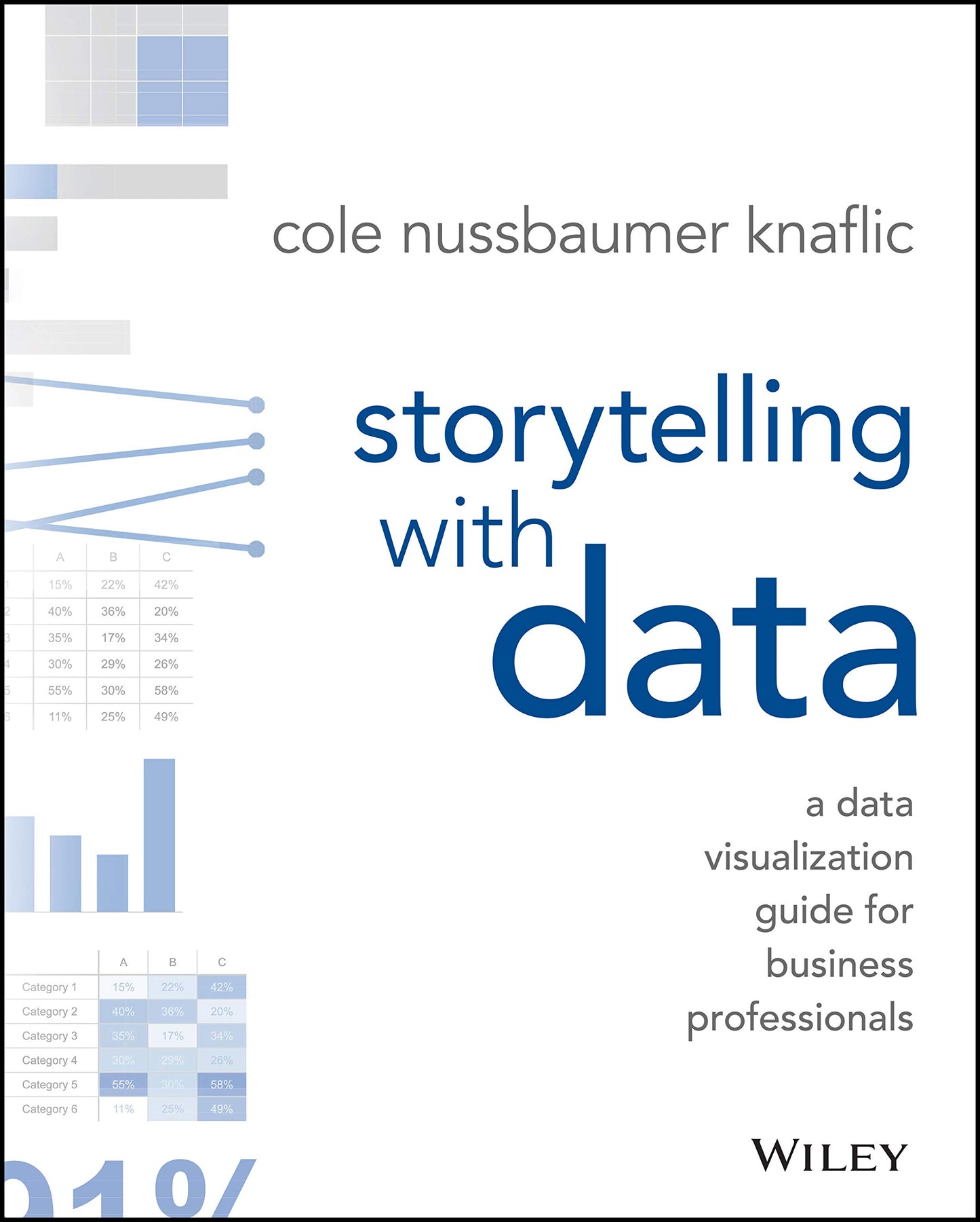 Storytelling With Data A Data Visualization Guide For Business Professionals