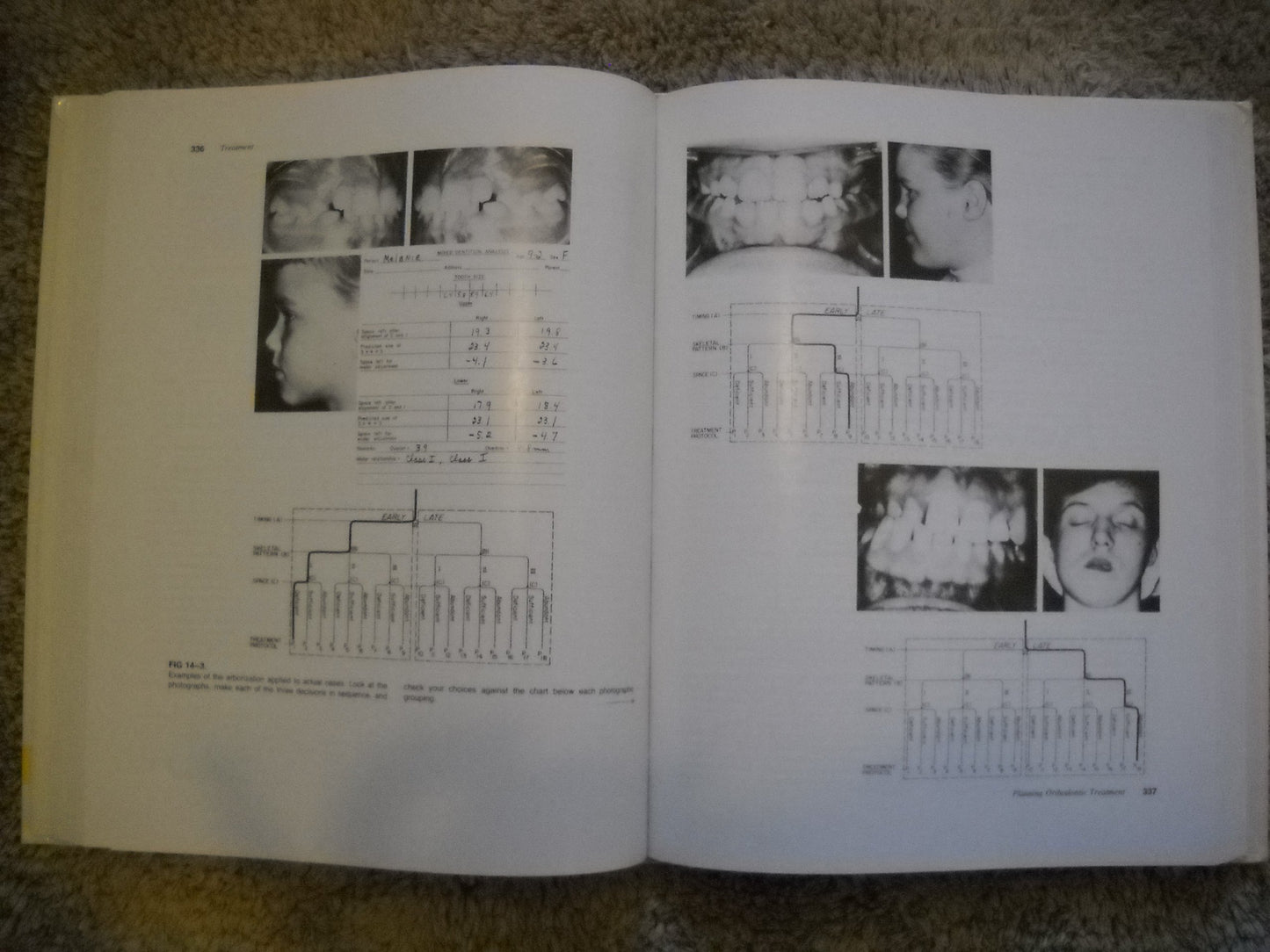 Handbook Of Orthodontics