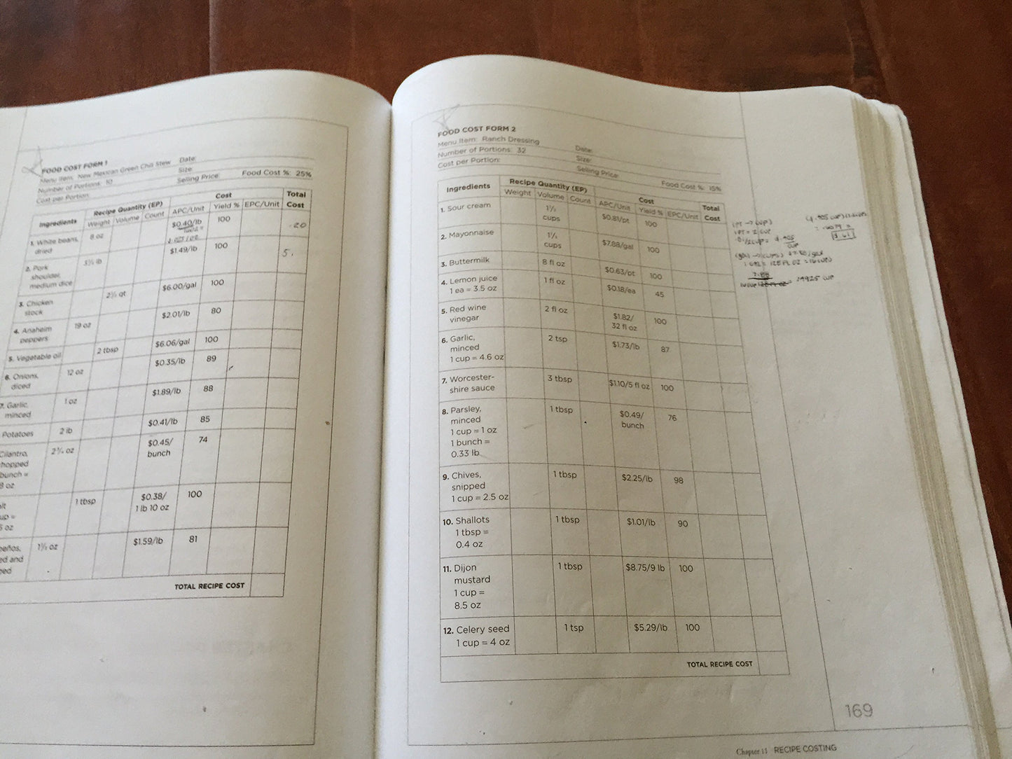 Culinary Math