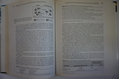 Applied Biopharmaceutics & Pharmacokinetics