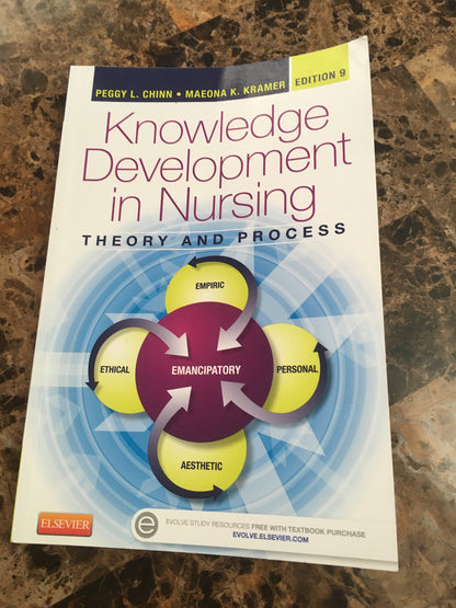 Knowledge Development In Nursing Theory And Process